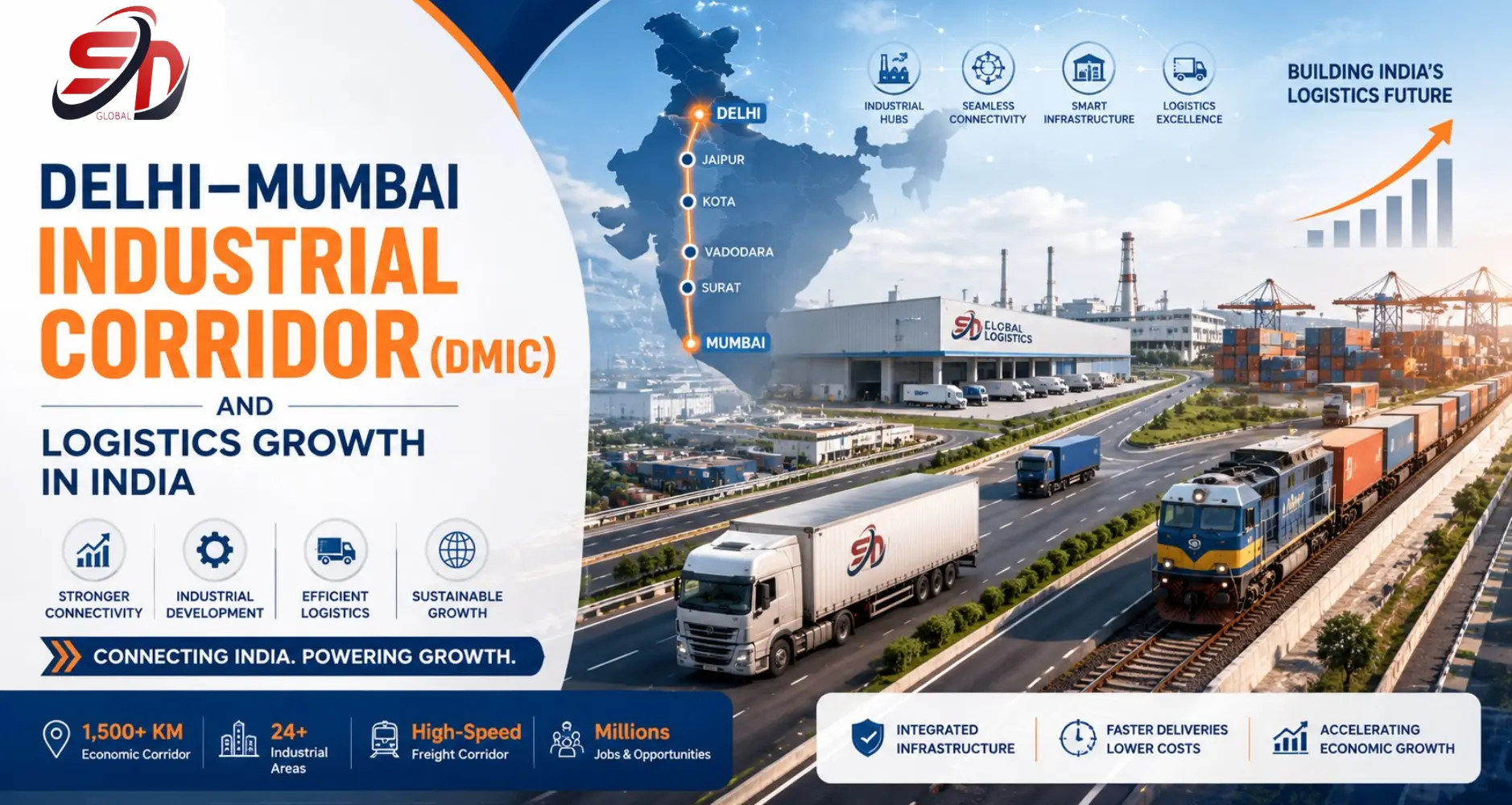 How the Delhi–Mumbai Industrial Corridor Is Fuelling Logistics Growth in India